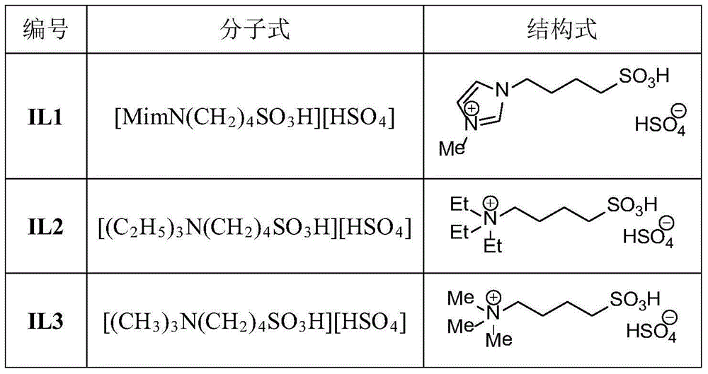 Application of Br phi nsted acid ion liquid to preparation of diphenyl oxalate