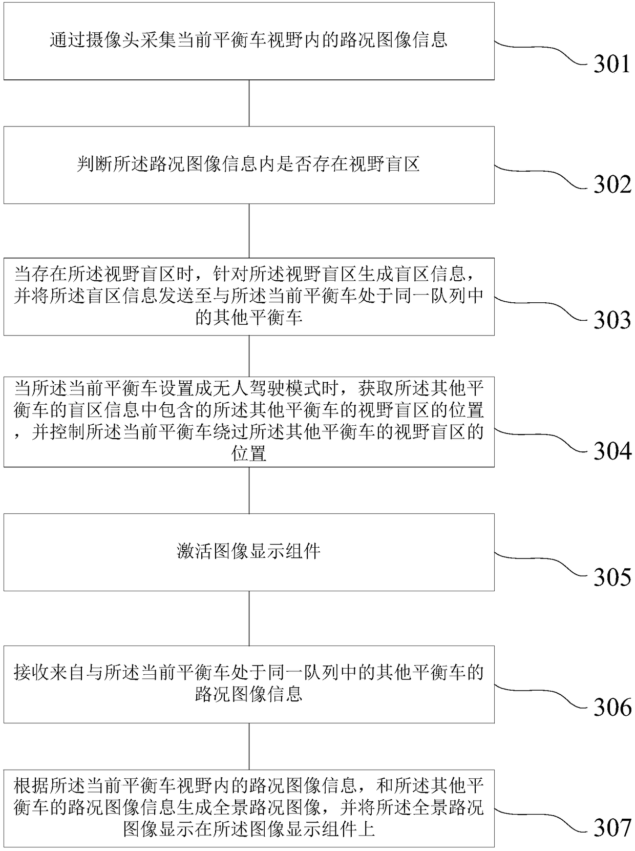 Road Condition Sharing Method and Device for Balanced Vehicle and Balanced Vehicle