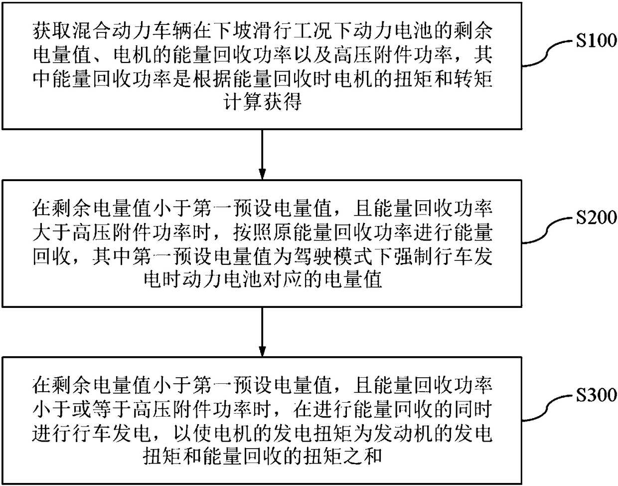 Energy management method and system for hybrid vehicle