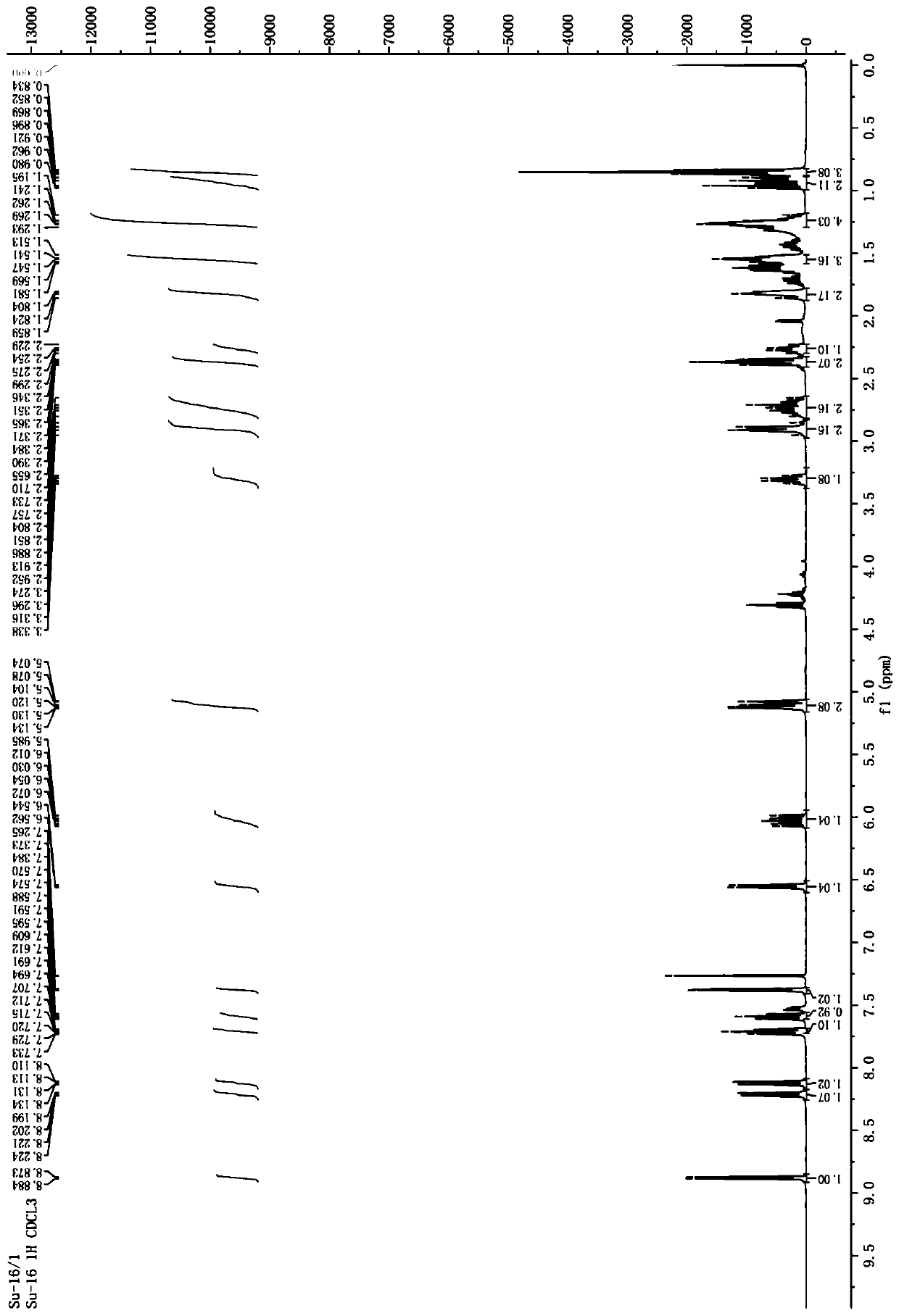 9S-acyloxy cinchonine derivatives, preparation method and application thereof, and plant-derived insecticide