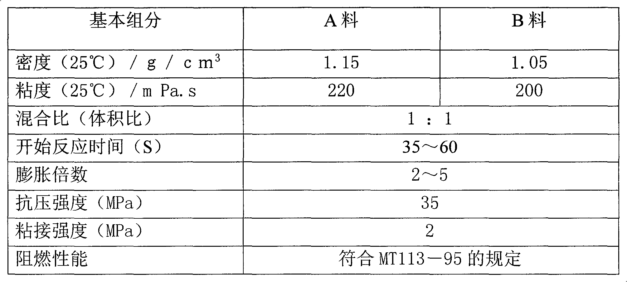 Pressure-controlled hole sealing method for gas drainage hole