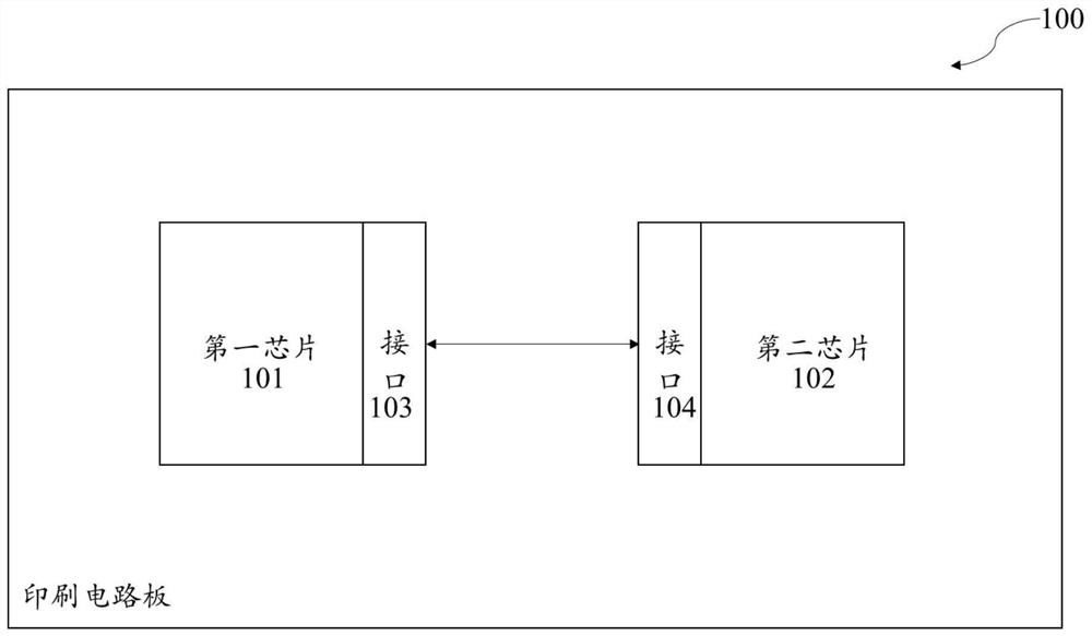 Integrated circuit device and processing method thereof, electronic equipment and board card