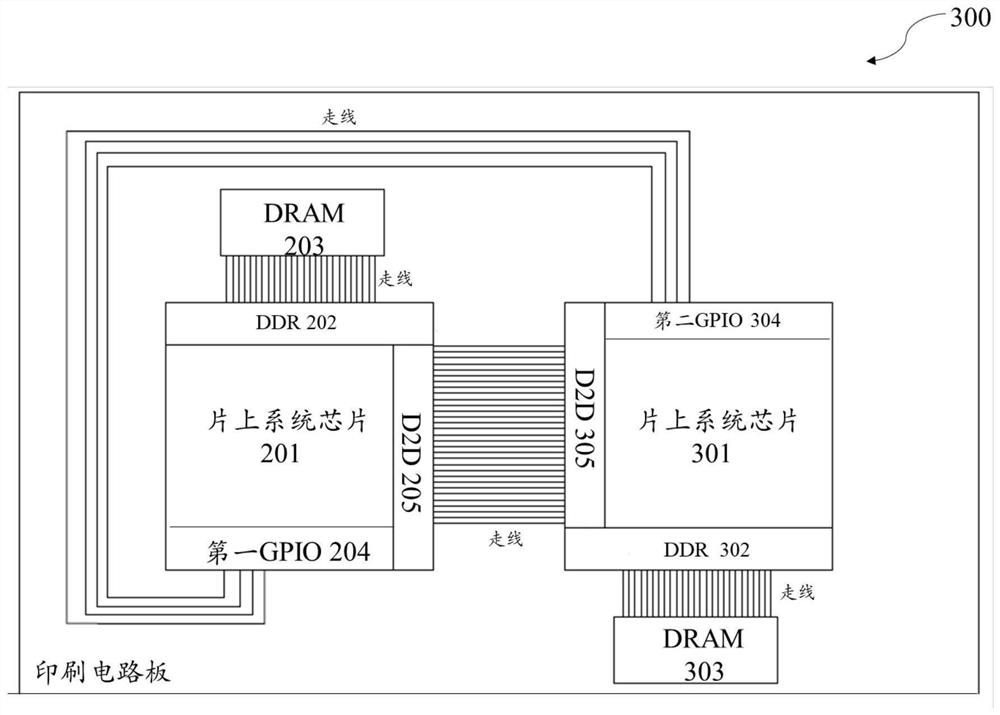 Integrated circuit device and processing method thereof, electronic equipment and board card