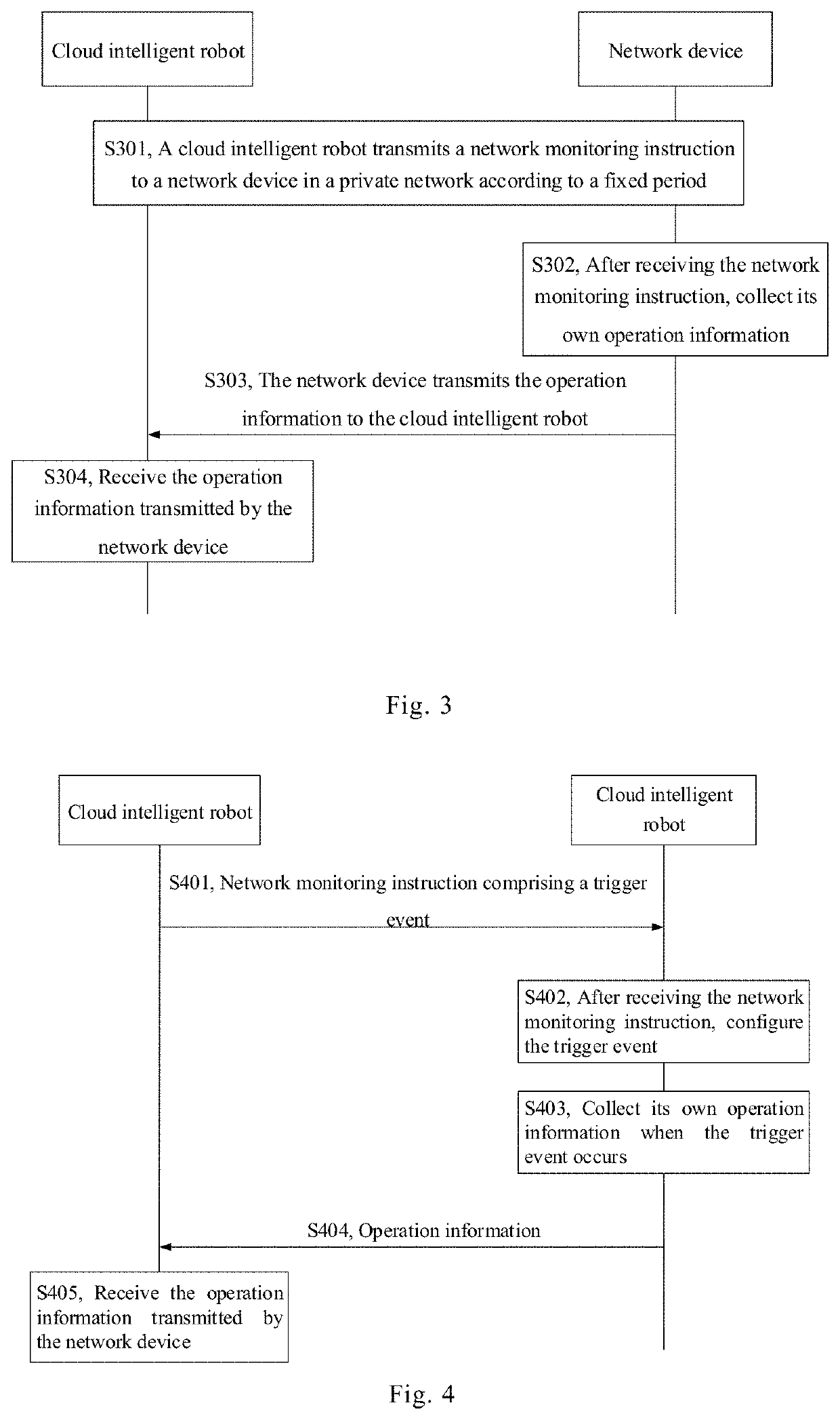 Network diagnosis method, cloud intelligent robot, network device and private network