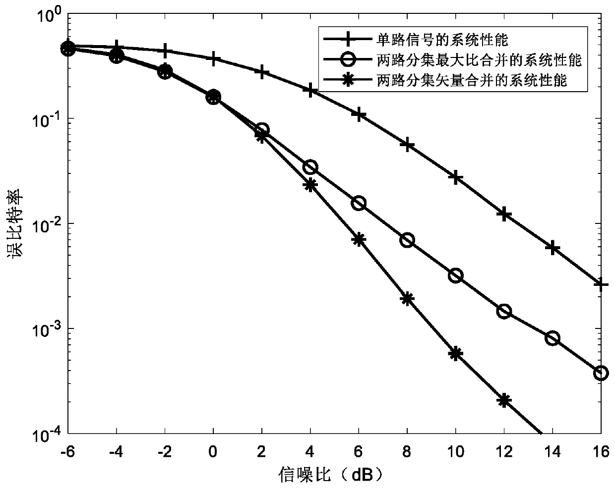 Multi-carrier Signal Vector Diversity Combining Method Against Frequency Selective Fading