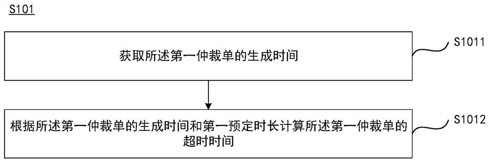 Automatic arbitration method and device