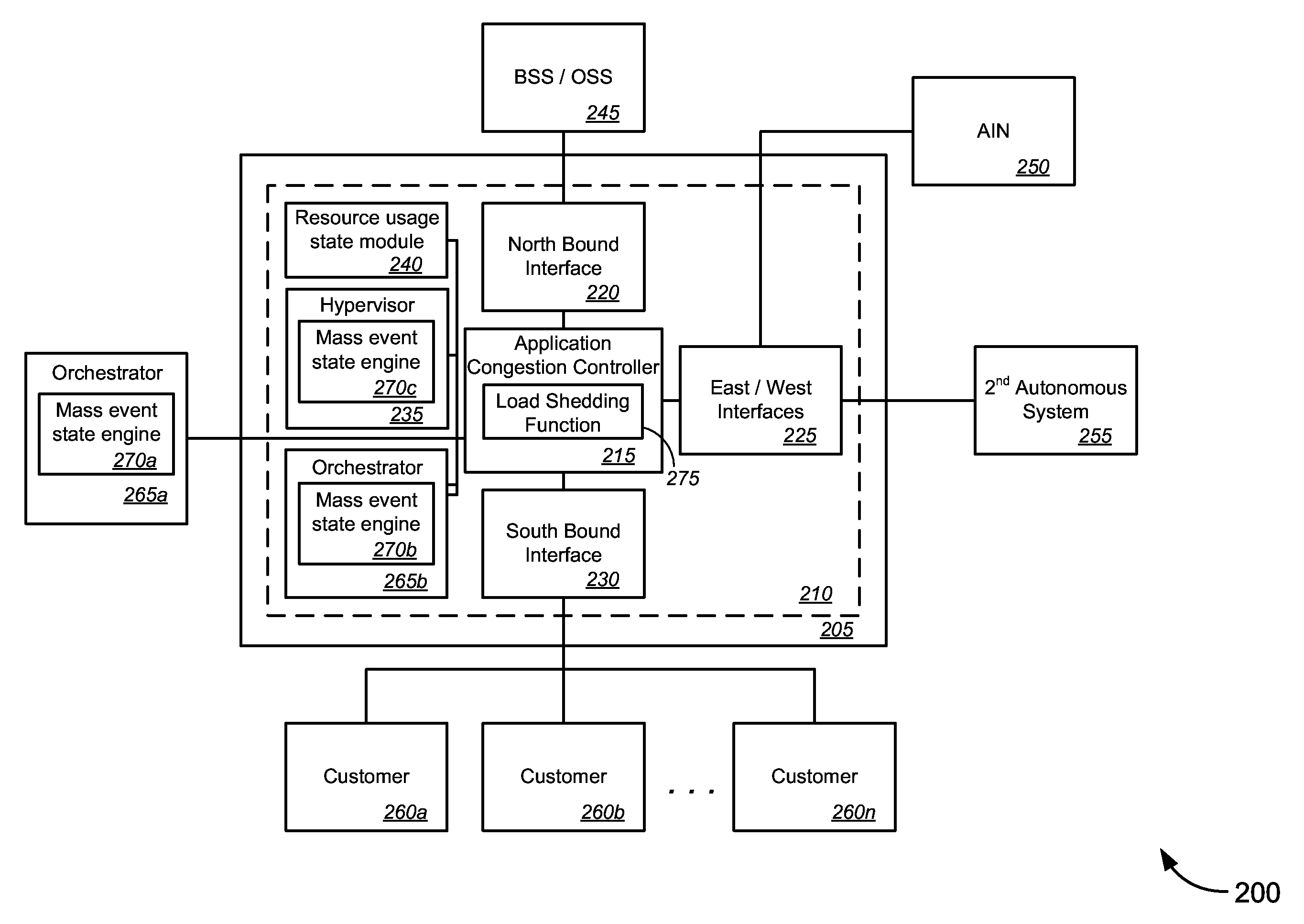 Virtualization congestion control framework for modifying execution of applications on virtual machine based on mass congestion indicator in host computing system