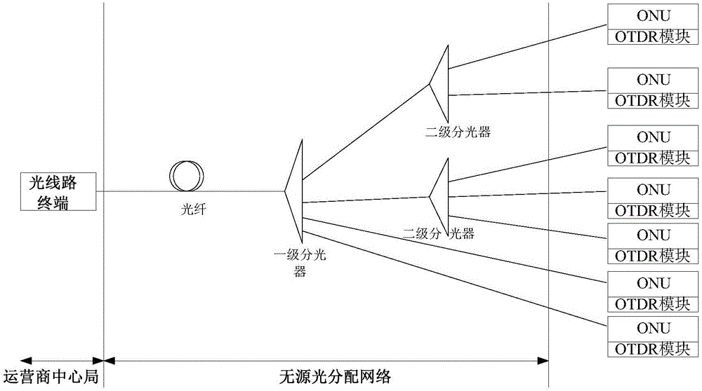 Fault detection method, device and system for branch optical fiber