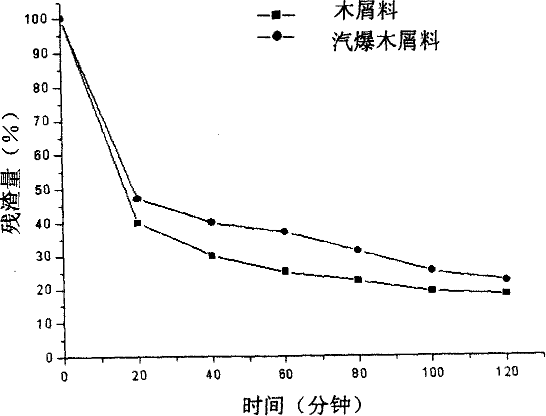 Method for producing biomass polyalcohol with plants stalk liquescence
