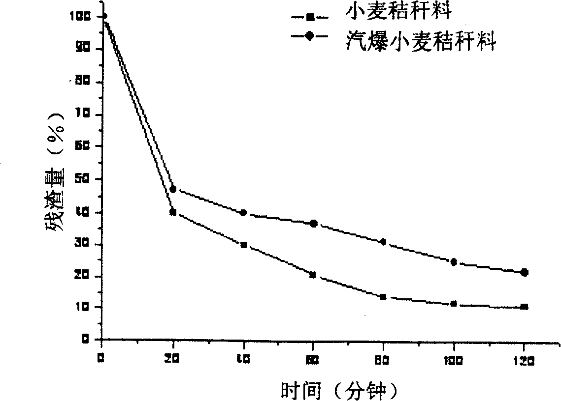 Method for producing biomass polyalcohol with plants stalk liquescence