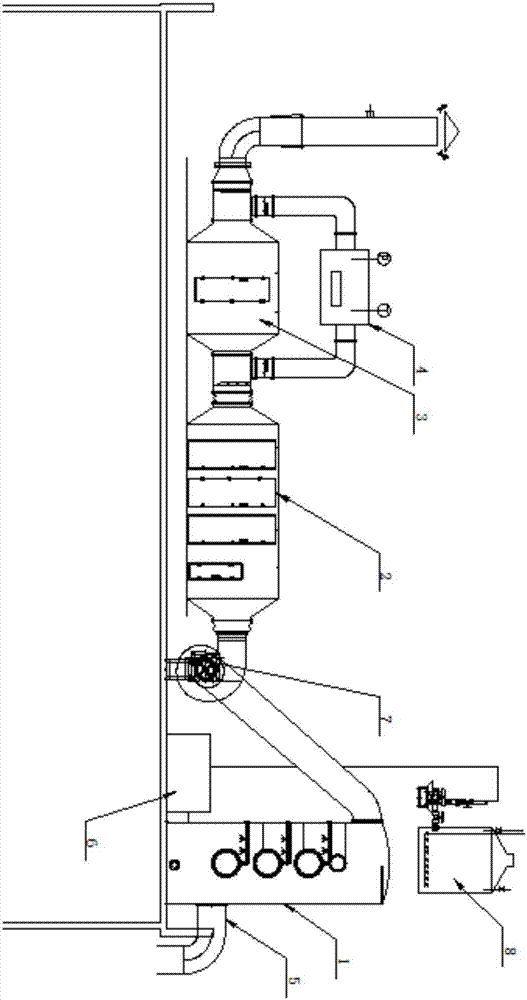 Paint spraying waste gas treatment device and treatment process thereof