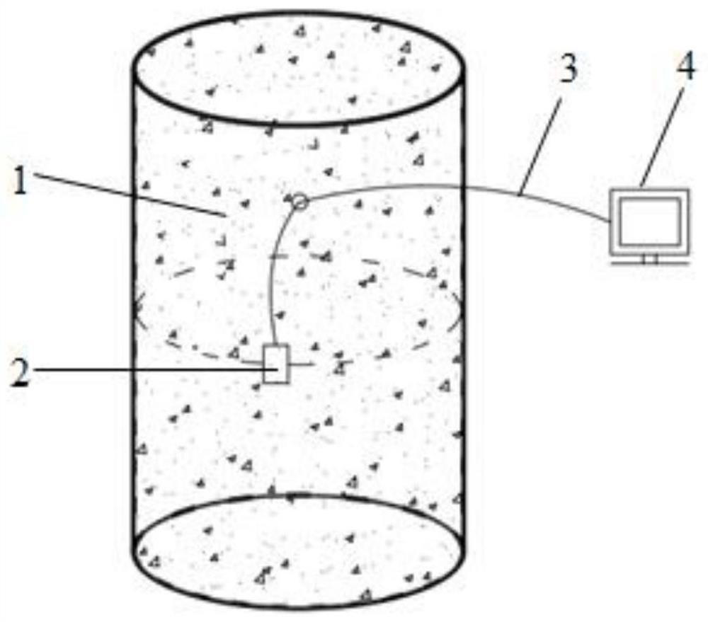 Test Method for Measuring Uniform and Inhomogeneous Constraint Forces of Concrete-filled Steel Tube Columns Using Piezoelectric Films