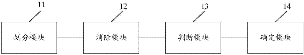 Method and device for generating minimum case sets on basis of test requirements