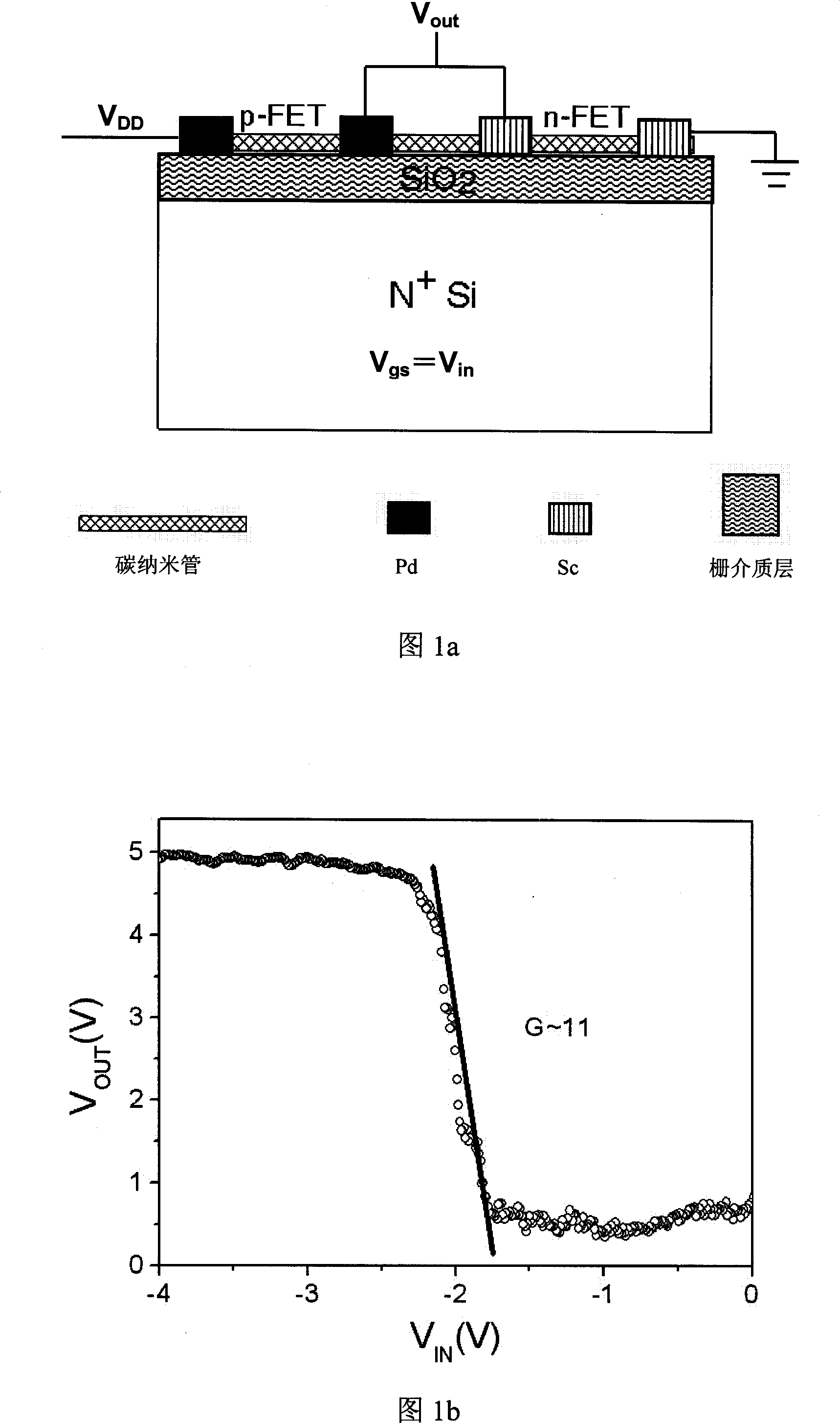 CMOS circuit based on semi-conductor nano material and preparation therefor