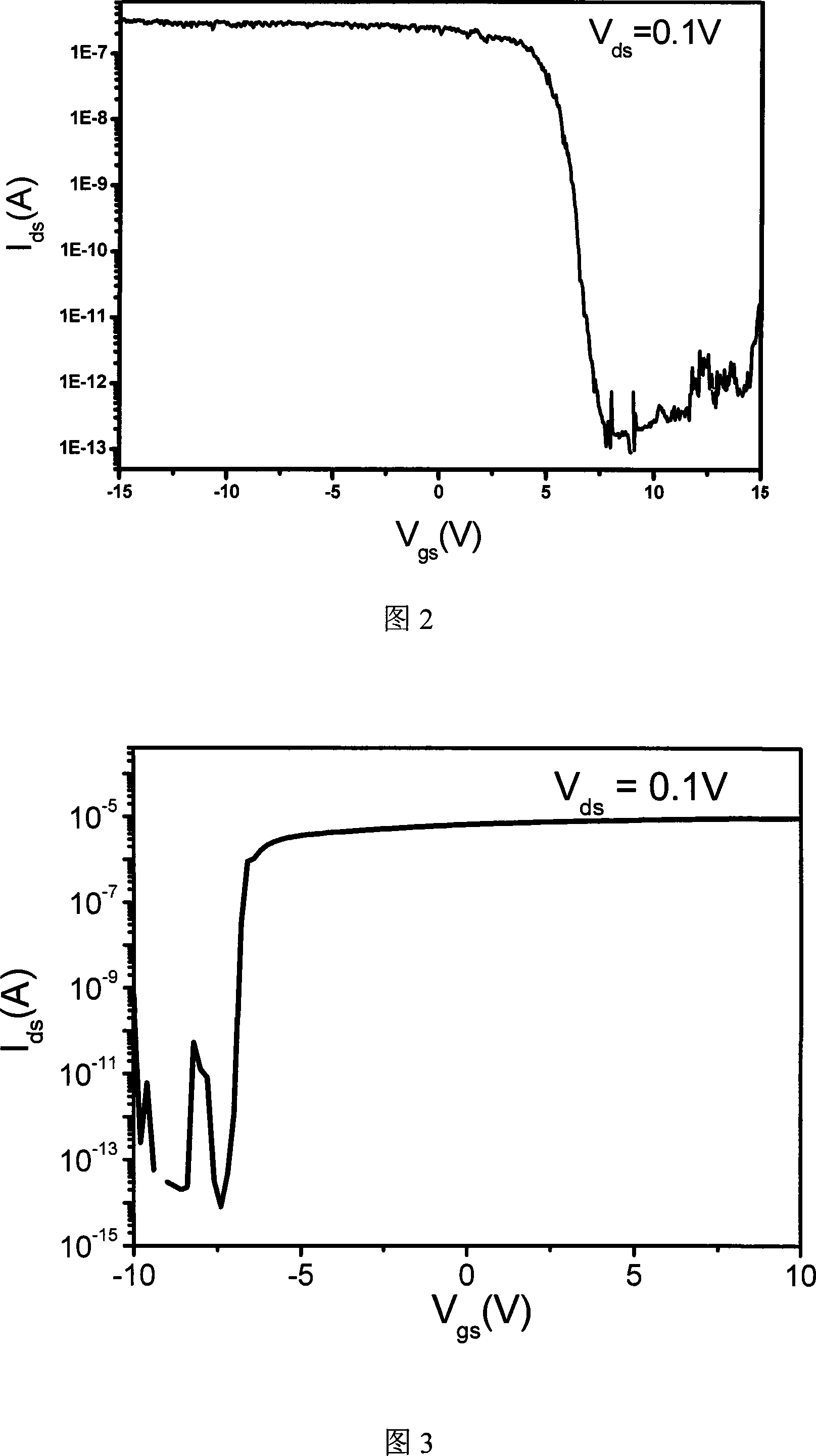 CMOS circuit based on semi-conductor nano material and preparation therefor