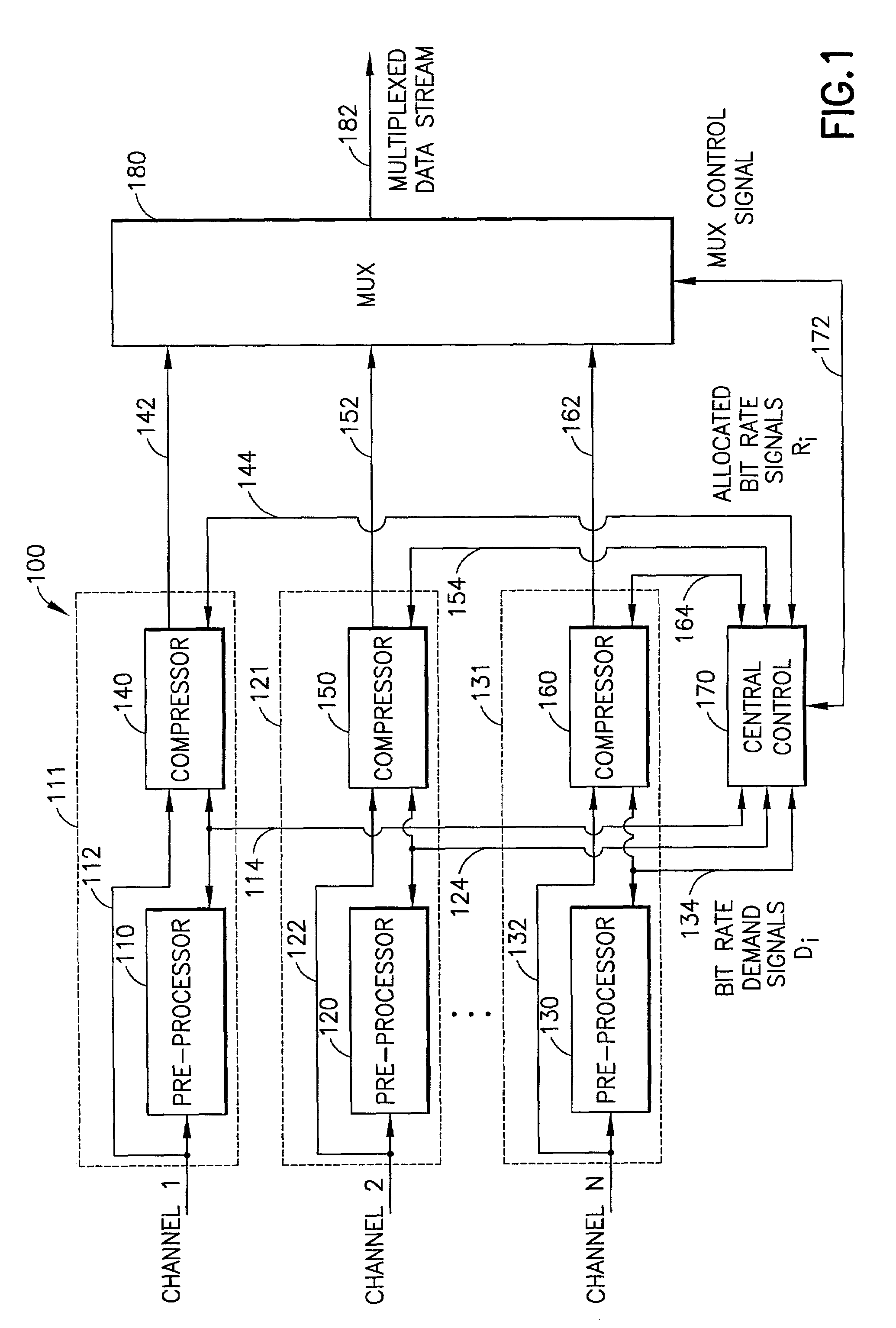 Pre-processing of bit rate allocation in a multi-channel video encoder