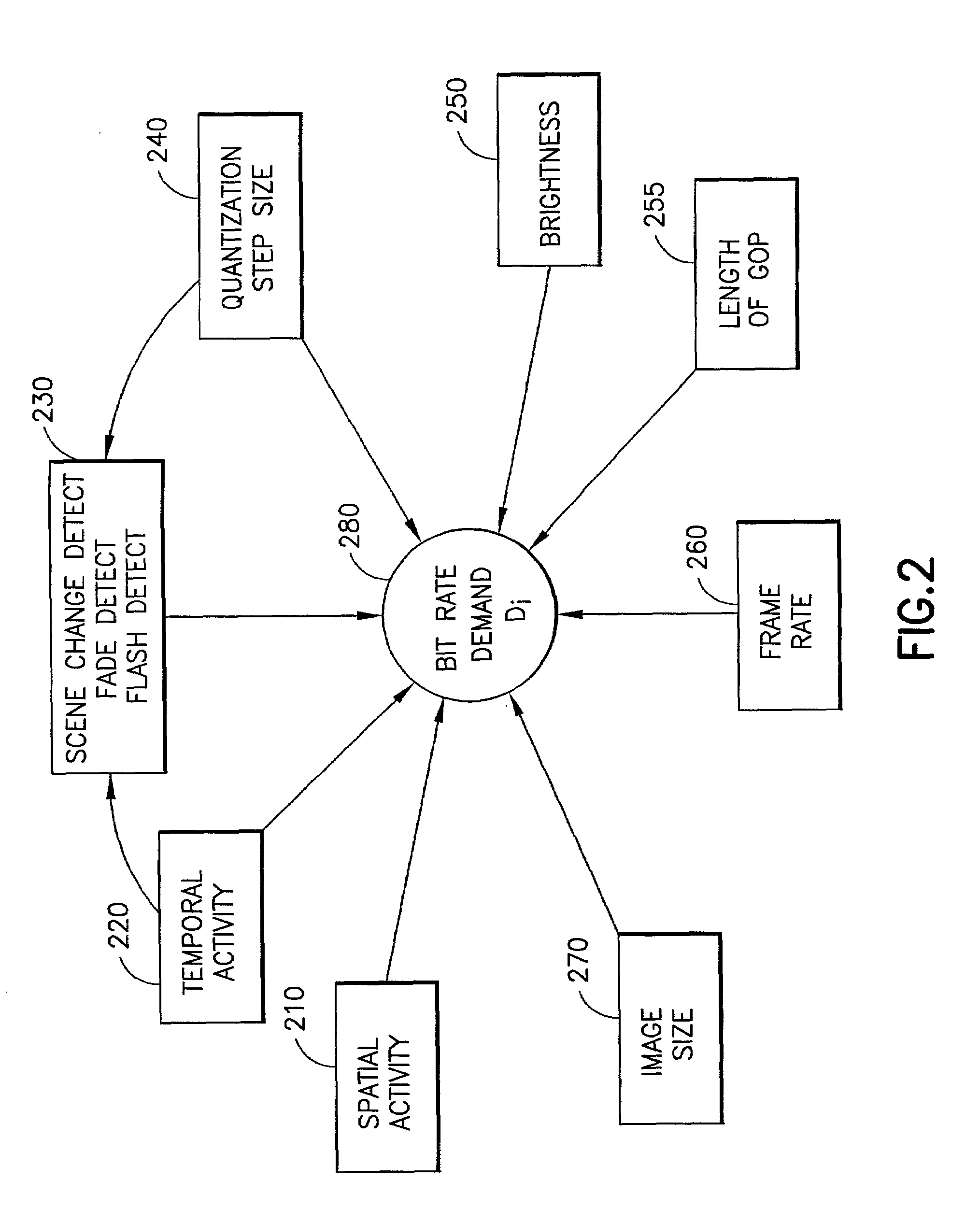 Pre-processing of bit rate allocation in a multi-channel video encoder