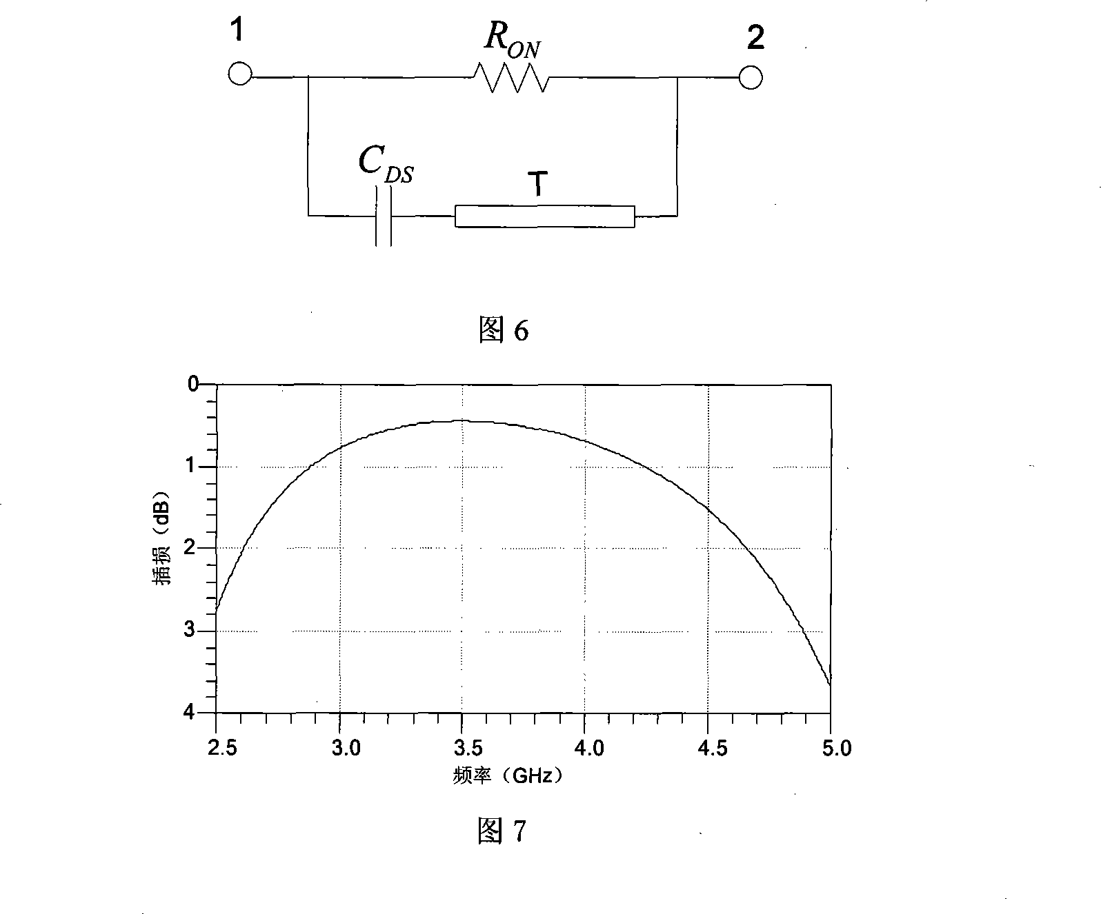 Method of implementing high-isolation low-insertion loss RF switch