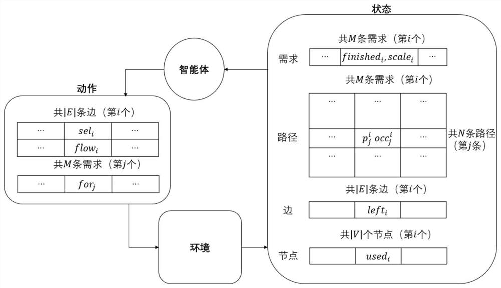 An intelligent energy-saving control method based on data center network traffic prediction and learning