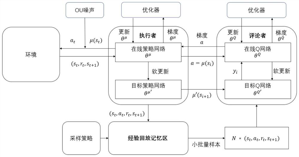 An intelligent energy-saving control method based on data center network traffic prediction and learning