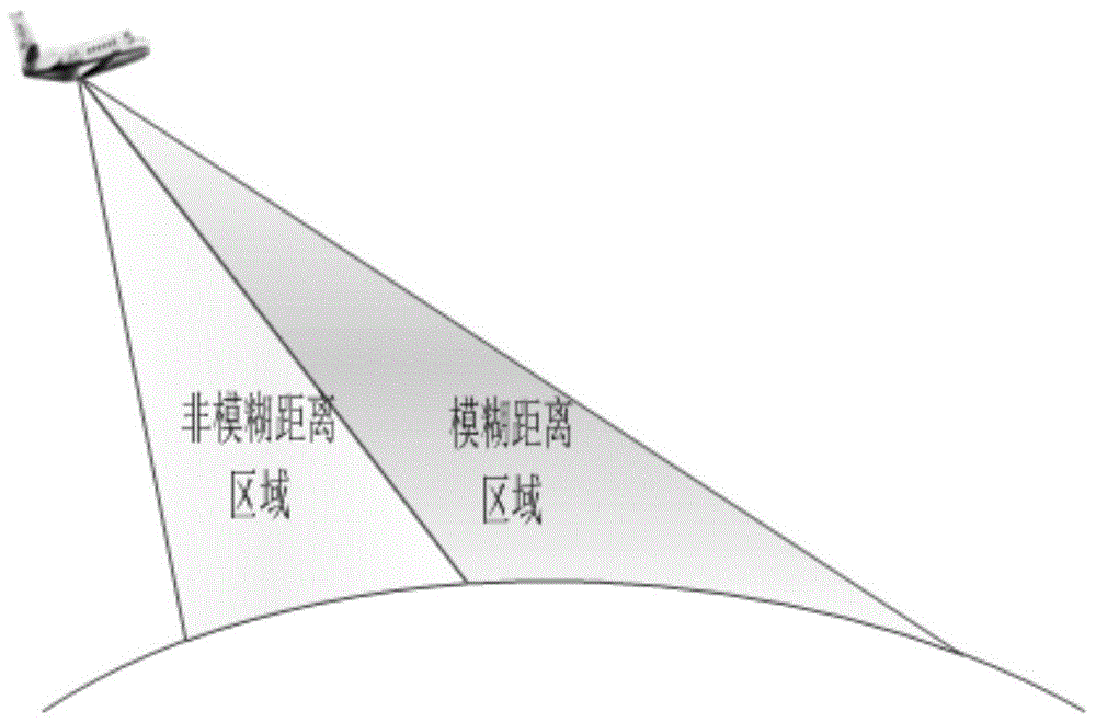 Range ambiguity clutter suppression method for airborne front view frequency diversity array radar