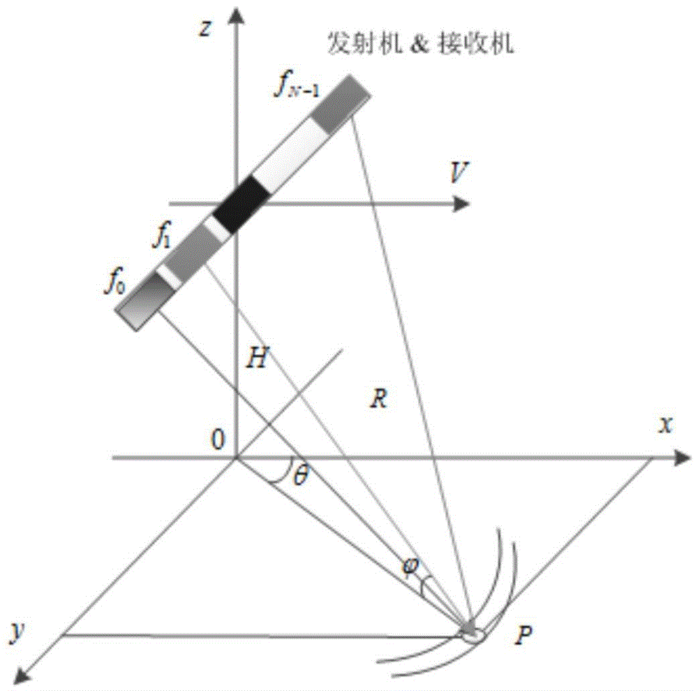 Range ambiguity clutter suppression method for airborne front view frequency diversity array radar