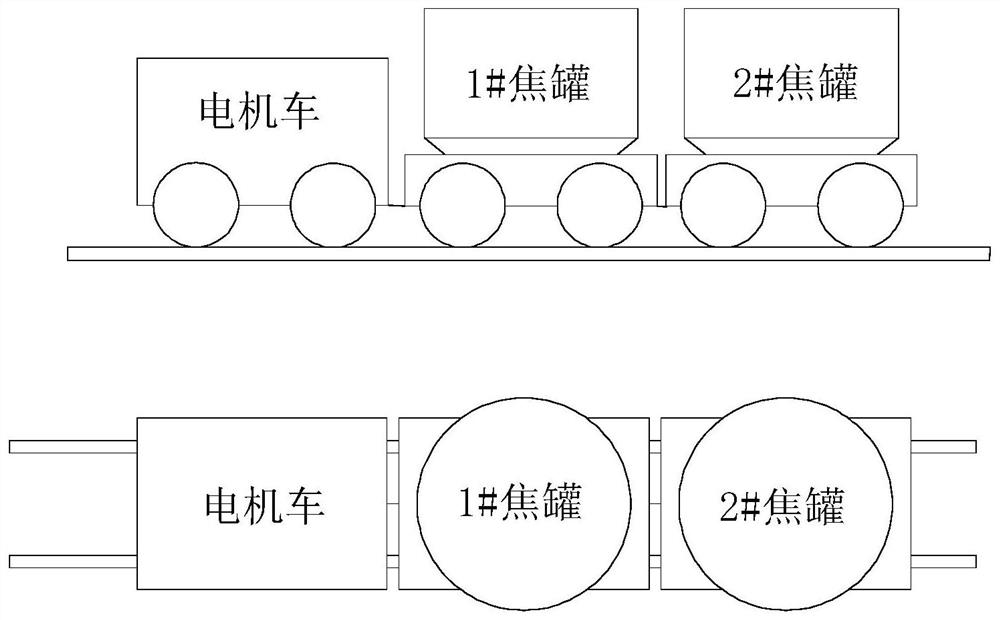 Method for preventing heavy tank accidents of coke dry quenching electric locomotive