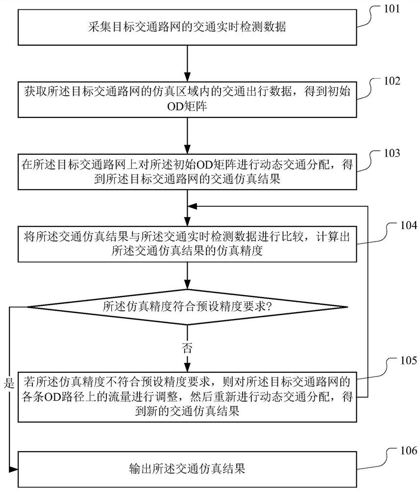 Dynamic od estimation method and device based on retrospective adjustment of real path traffic