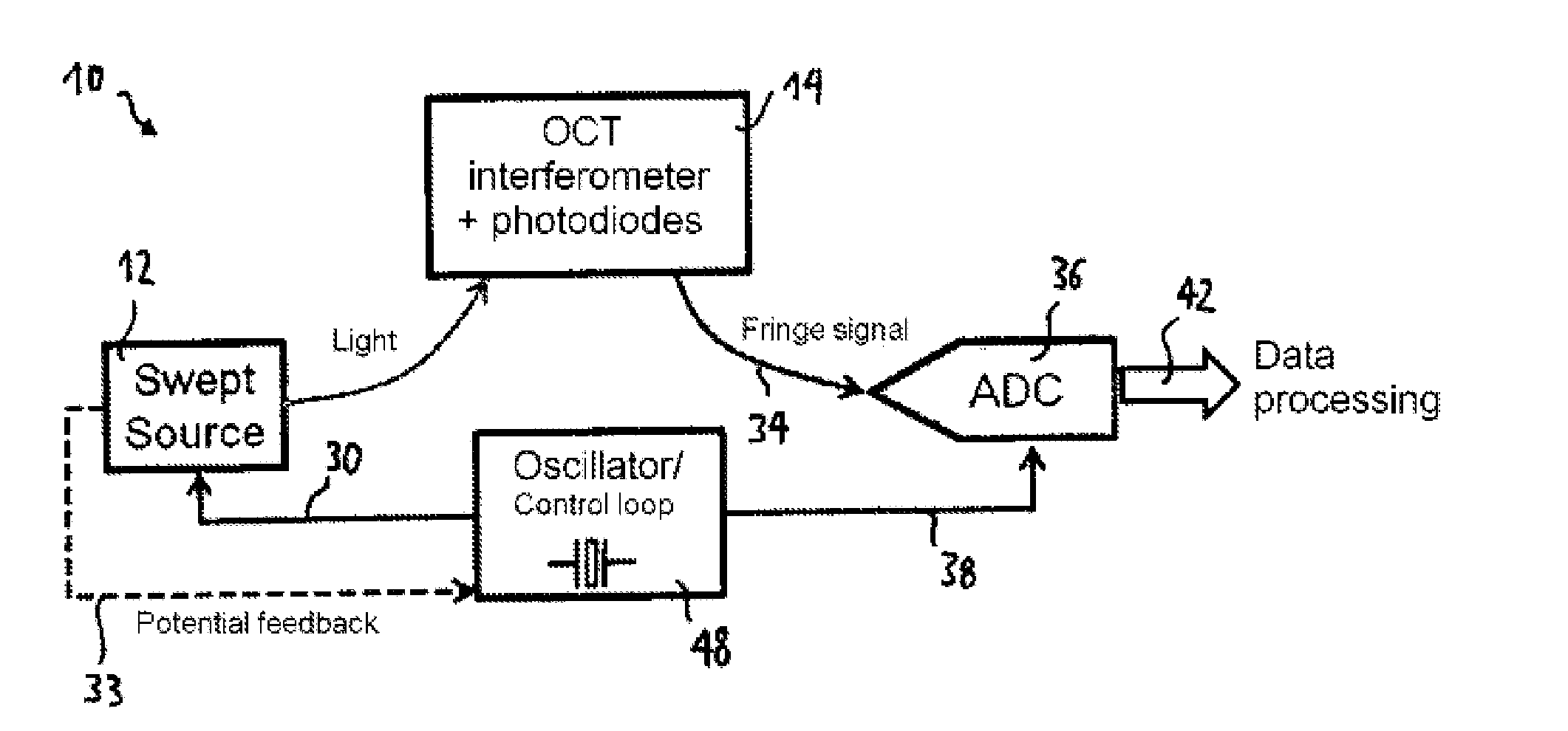 Swept source oct system and method with phase-locked detection