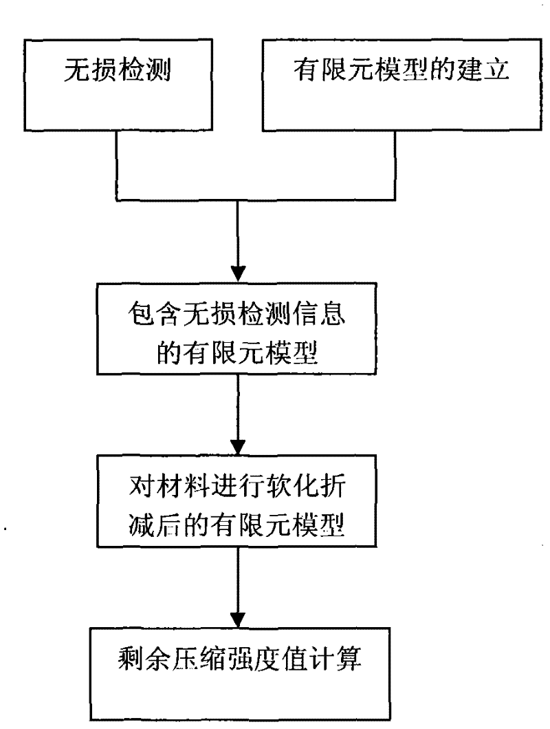 Measurement method of residual compression strength of composite material laminated board containing impact damages