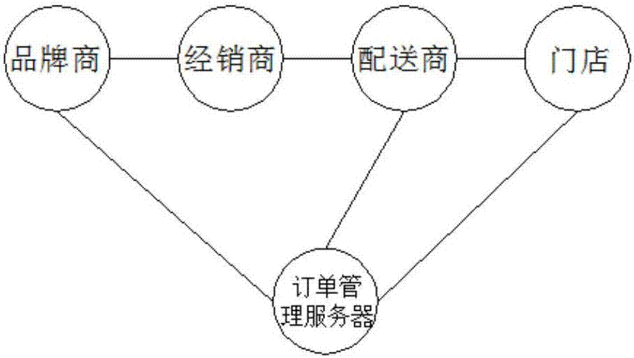 Dynamic goods delivery method and system of delivery dealer based on standard container and terminal