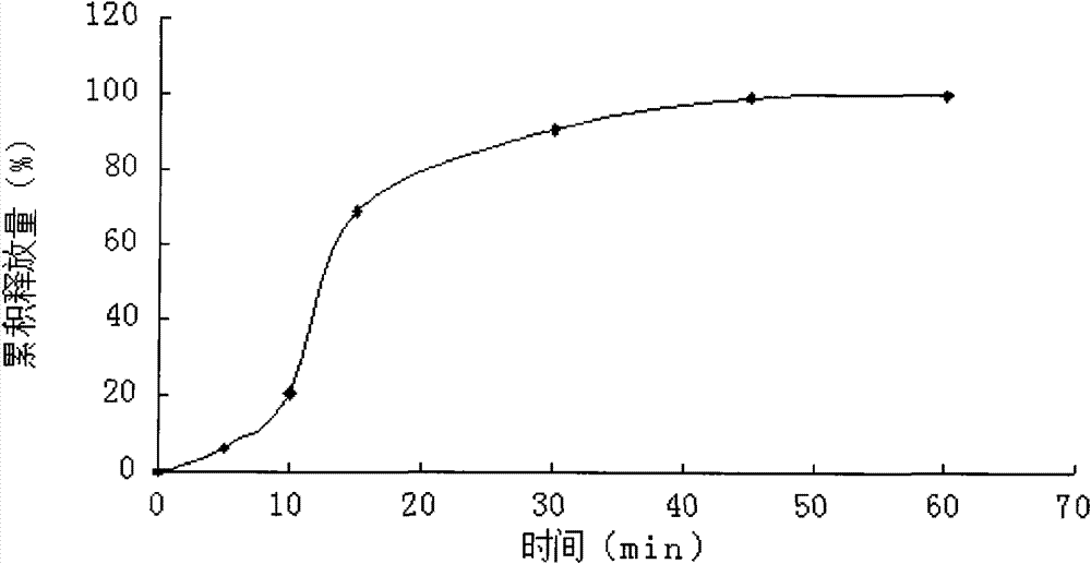 Tinidazole/miconazole nitrate/neomycin compound vaginal suppository and preparation method thereof