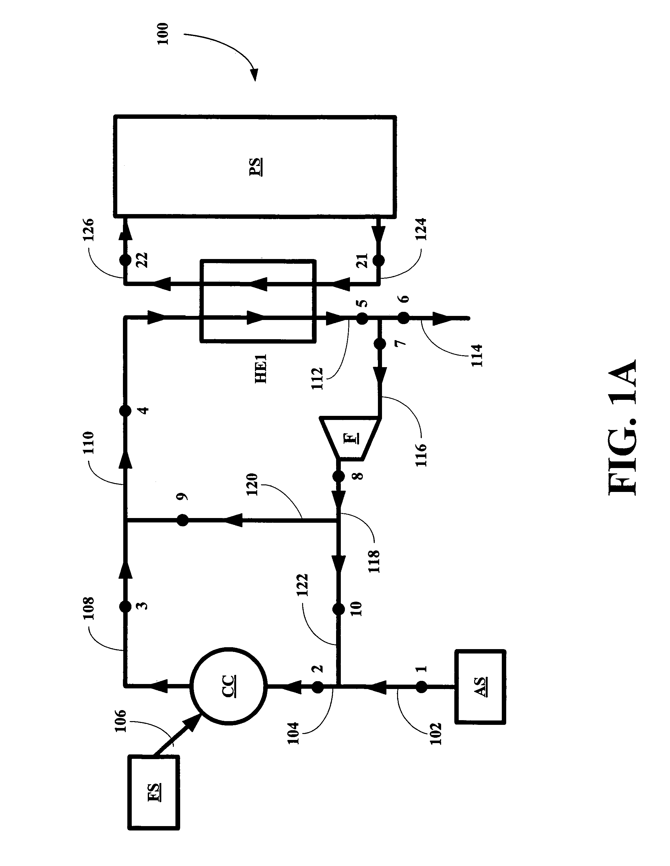 Combustion system with recirculation of flue gas
