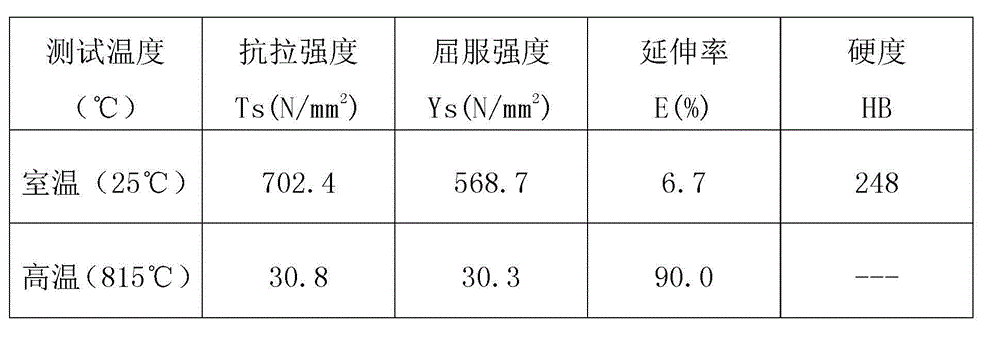 High-silicon-molybdenum-chromium spheroidal graphite cast iron material for automobile turbine housings and preparation method thereof