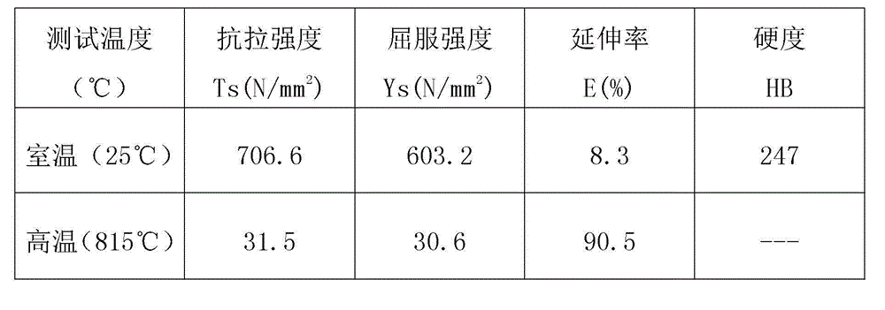High-silicon-molybdenum-chromium spheroidal graphite cast iron material for automobile turbine housings and preparation method thereof