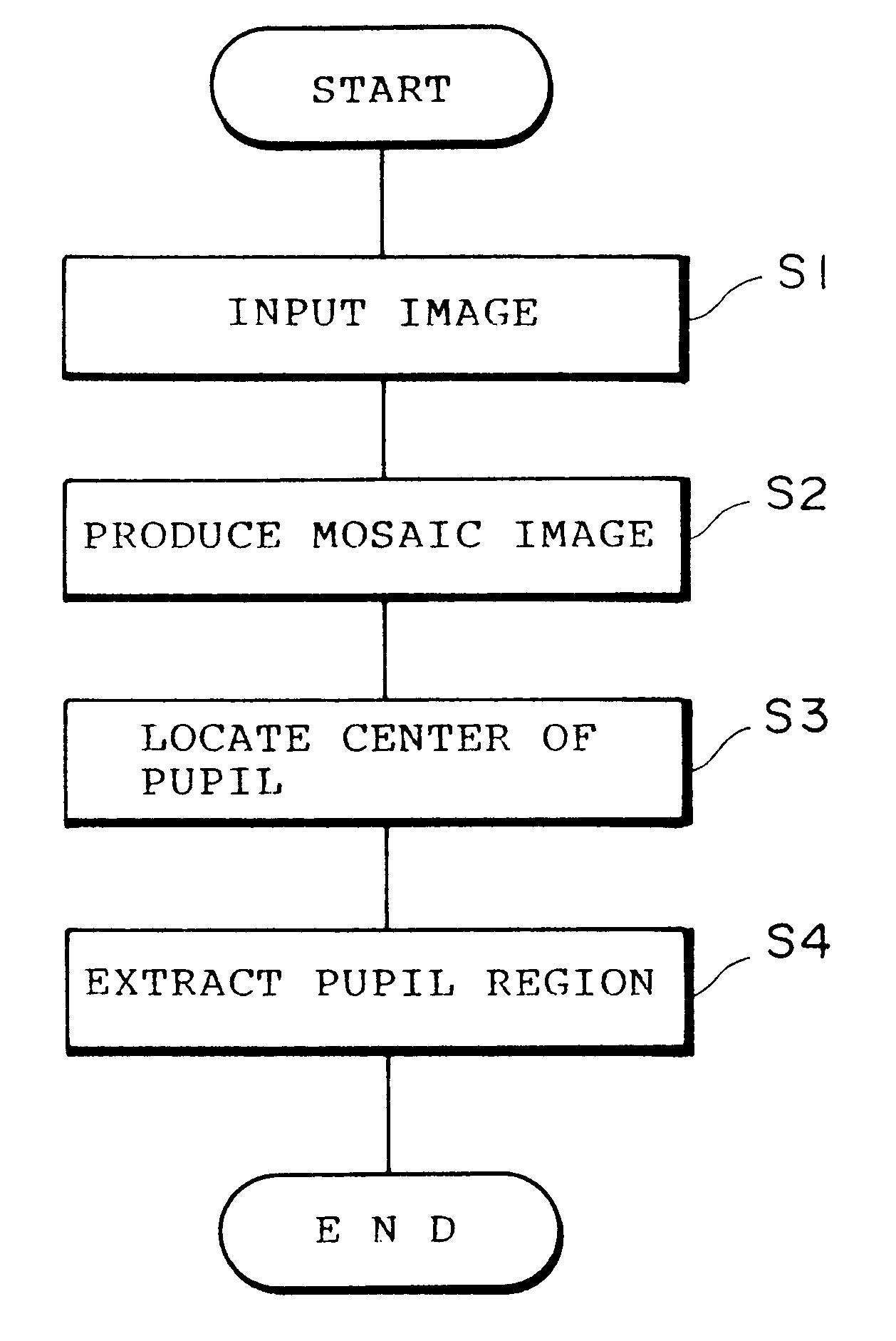Eye image recognition method, eye image selection method and system therefor