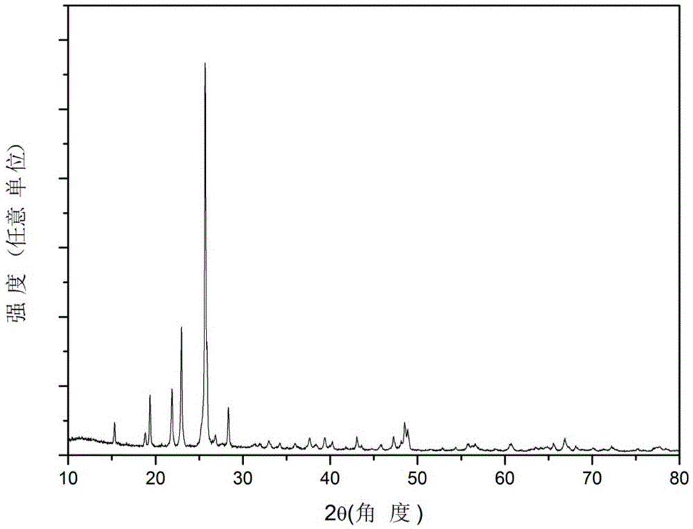 Silicate green emitting phosphor and preparation method thereof