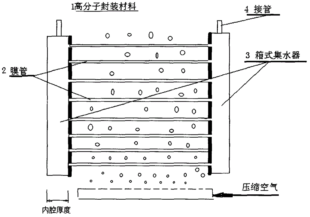 Method for manufacturing immersed square staggered arrangement tubular membrane bioreactor