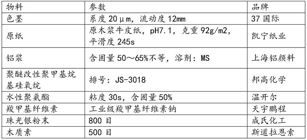 Printing ink for grainy paper, grainy paper and preparation method of grainy paper