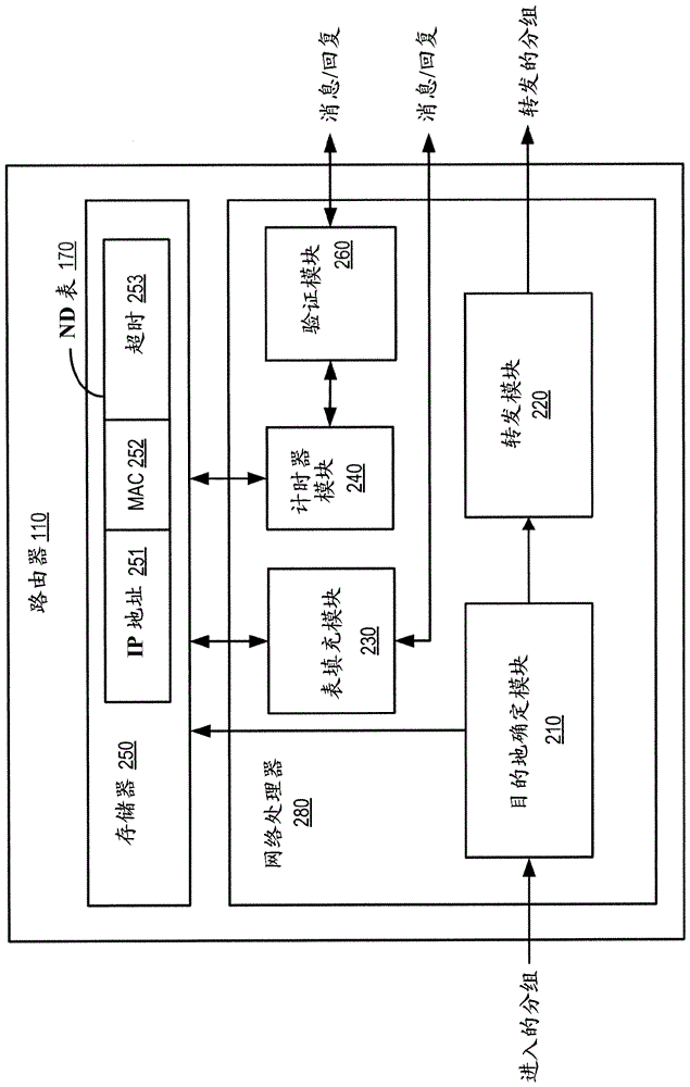 A method and apparatus for preventing denial of service attacks on hosts attached to a subnet