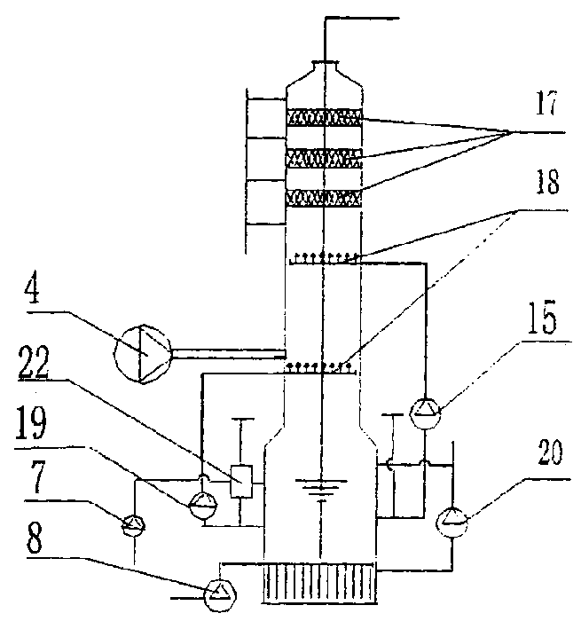 Process and system for desulfurizing fume by two-stage liquid column spray