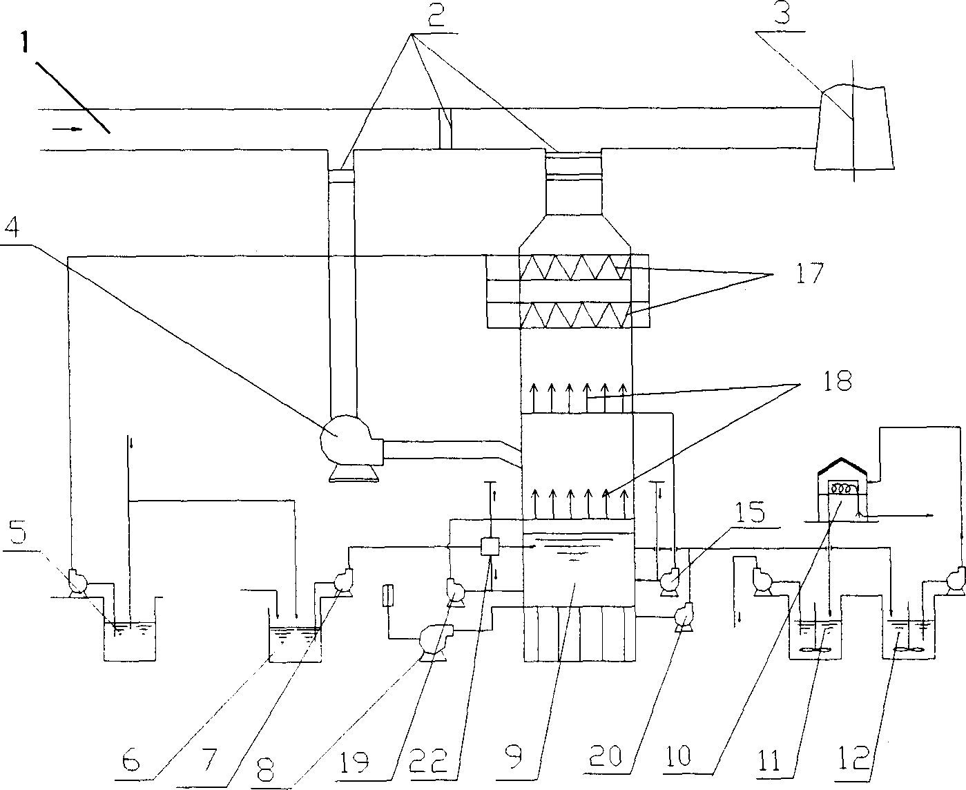 Process and system for desulfurizing fume by two-stage liquid column spray