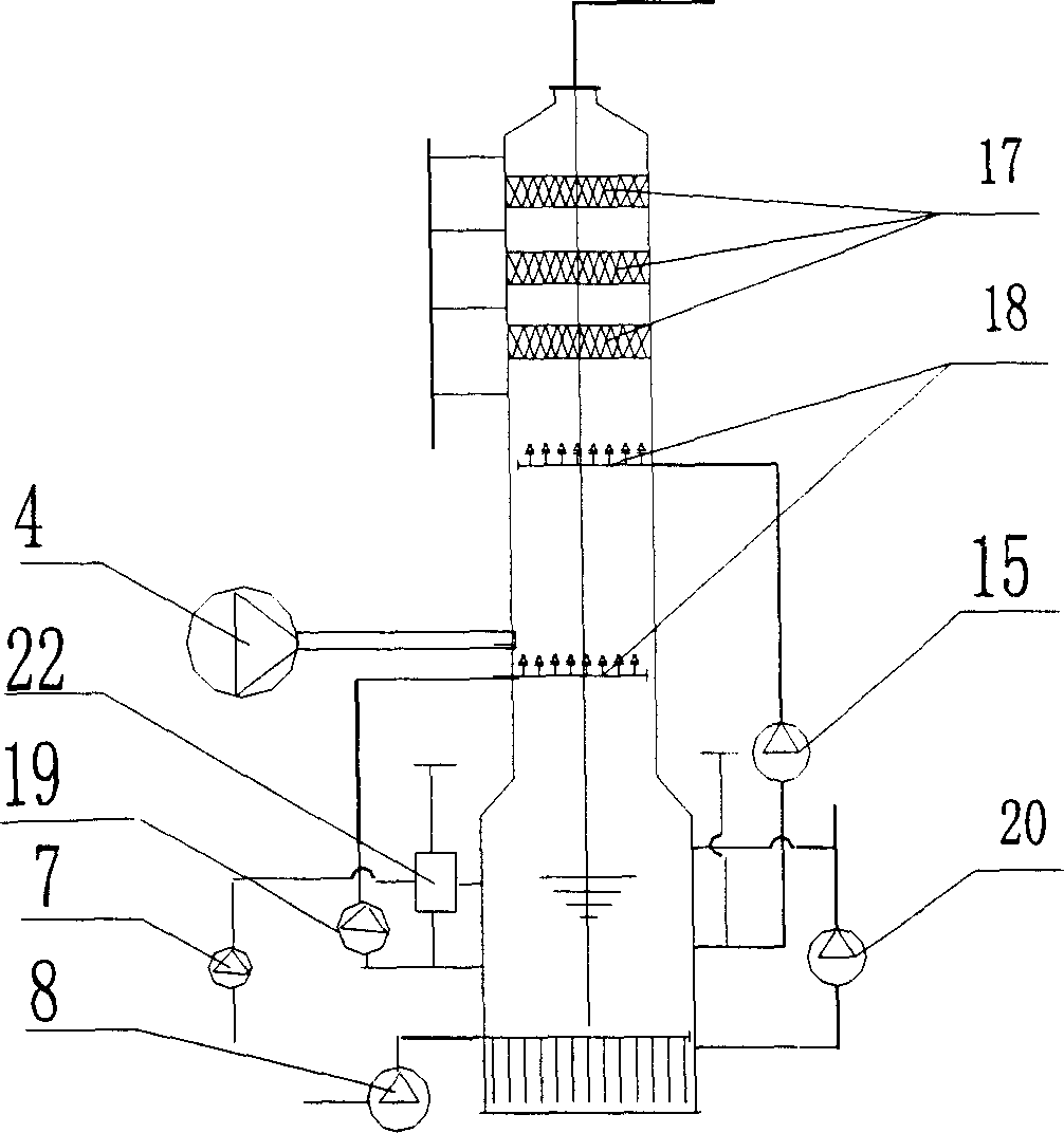 Process and system for desulfurizing fume by two-stage liquid column spray
