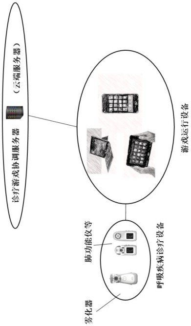 A respiratory diagnosis and treatment guidance game engine and its operation method