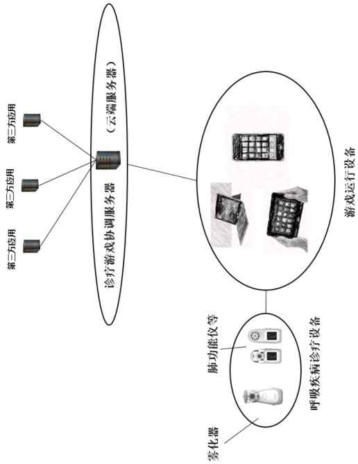 A respiratory diagnosis and treatment guidance game engine and its operation method