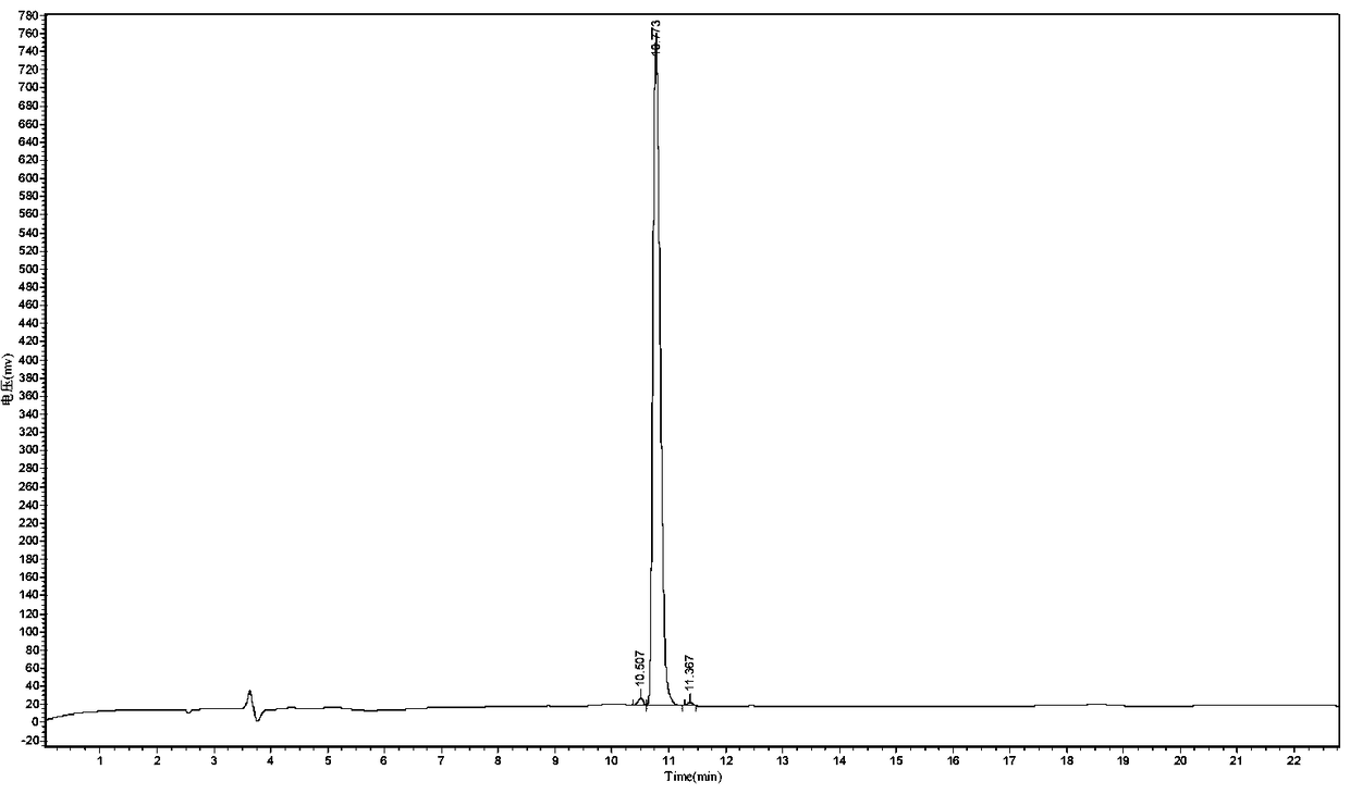 Purifying method for neutral hydrophobic polypeptide