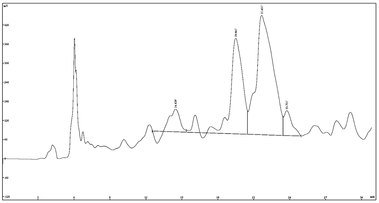 Purifying method for neutral hydrophobic polypeptide