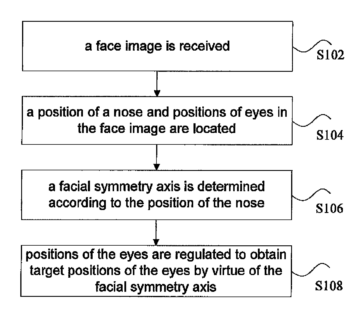 Eye location method and device