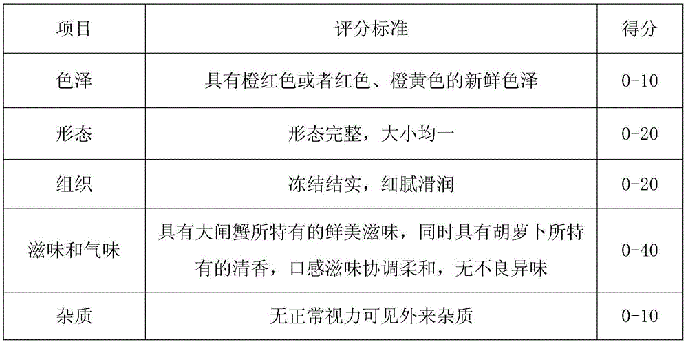 Preparation method for hairy crab flavor salty ice cream and products thereof