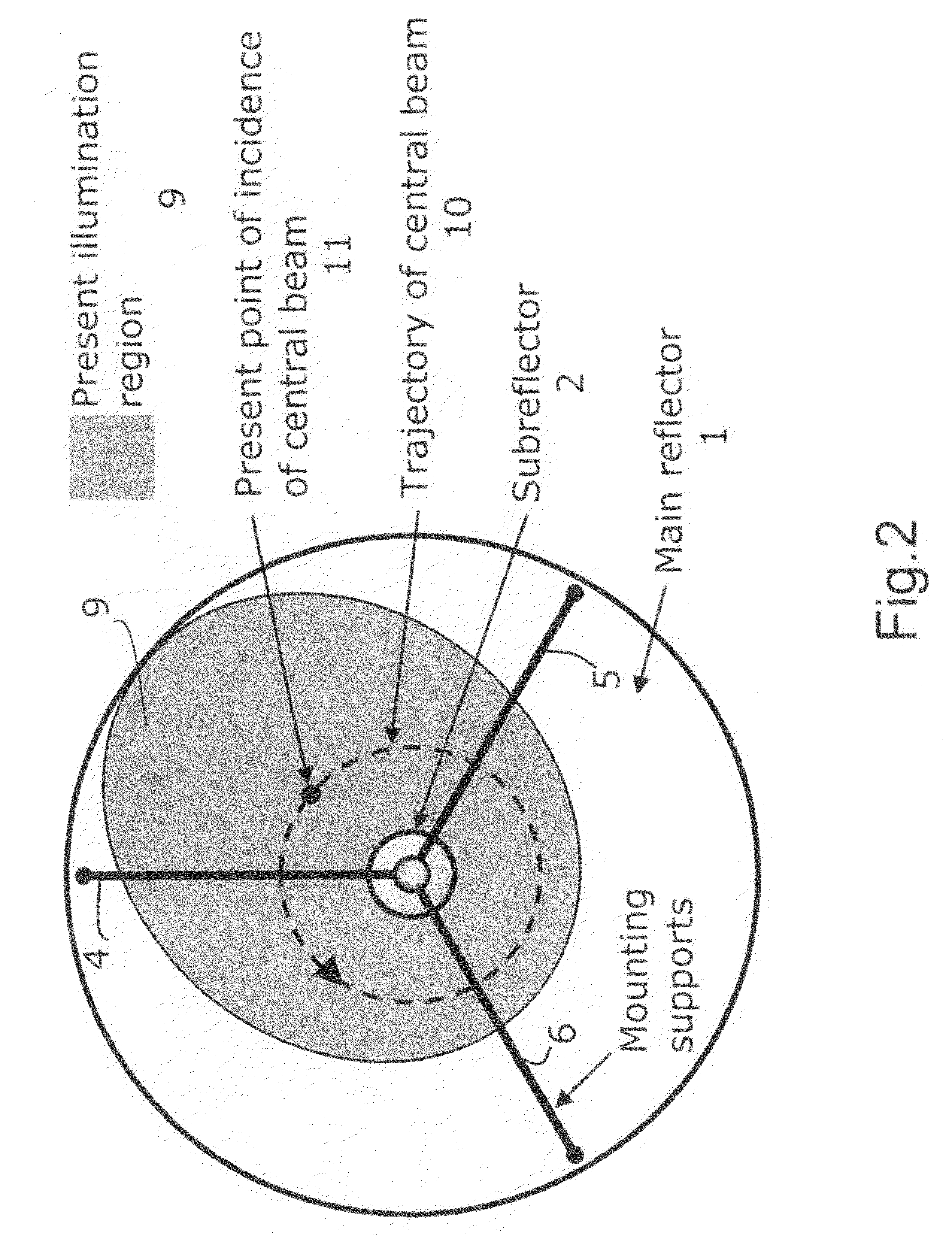 Device for two-dimensional imaging of scenes by microwave scanning